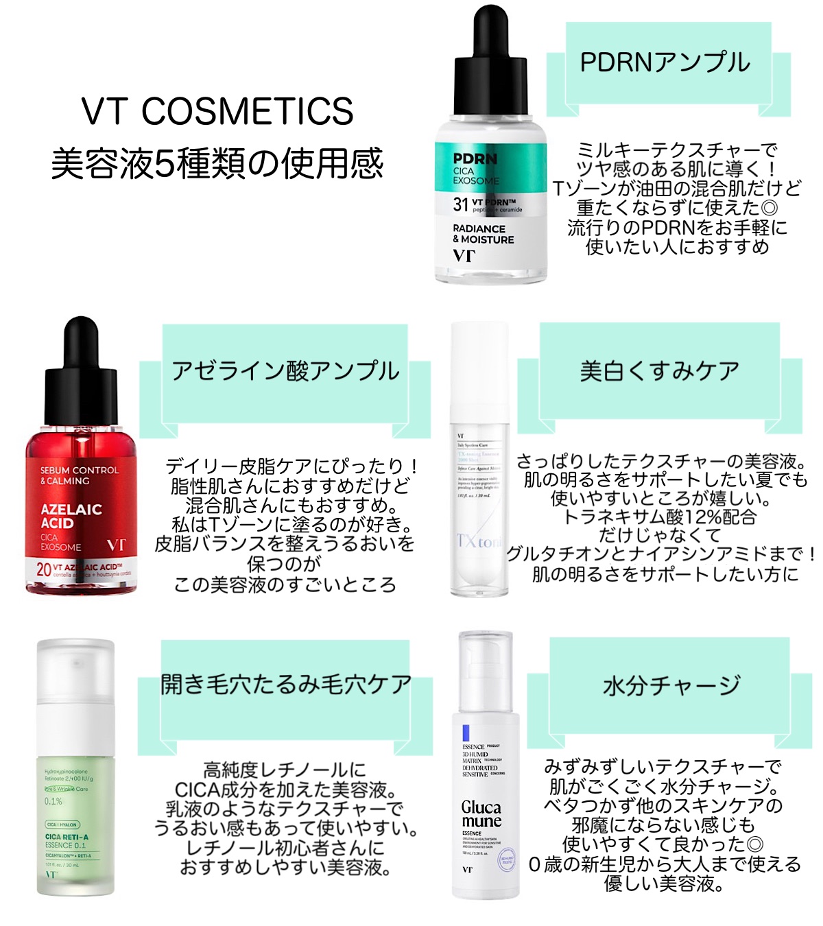 シカレチA エッセンス0.1/VT/美容液を使ったクチコミ（2枚目）