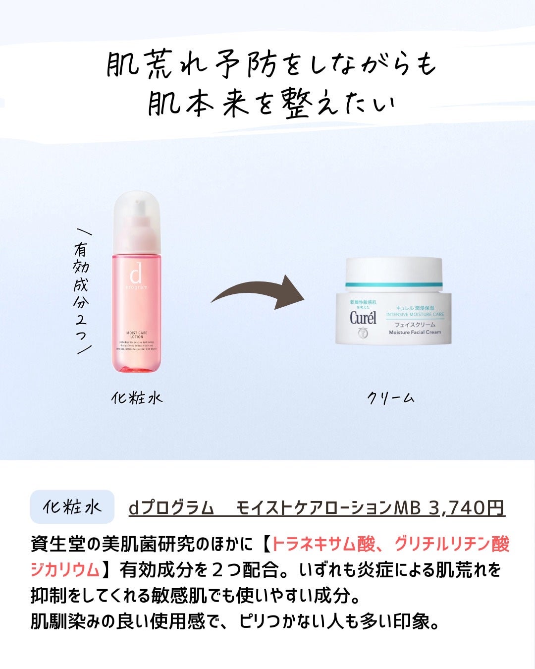 とまと村長@化粧品研究者 on LIPS 「キュレルさん、ごめんなさい!思った以上にキュレルは敏感肌のため..」(4枚目)