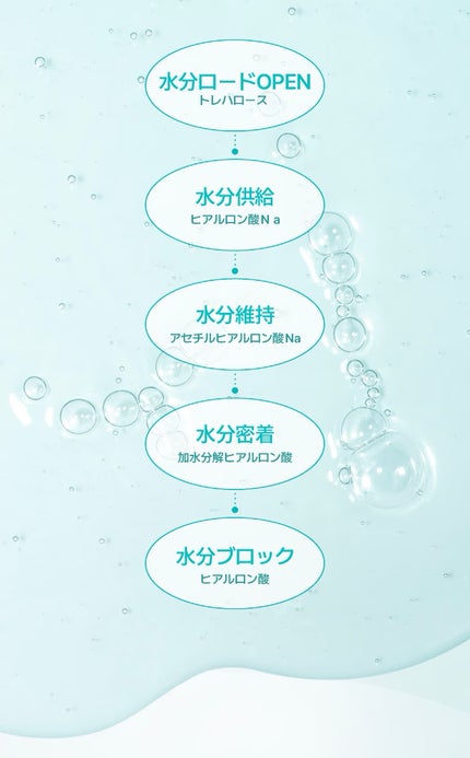 1番 ガルバニックパントテン酸スージングセラム/numbuzin/美容液を使ったクチコミ(6枚目)