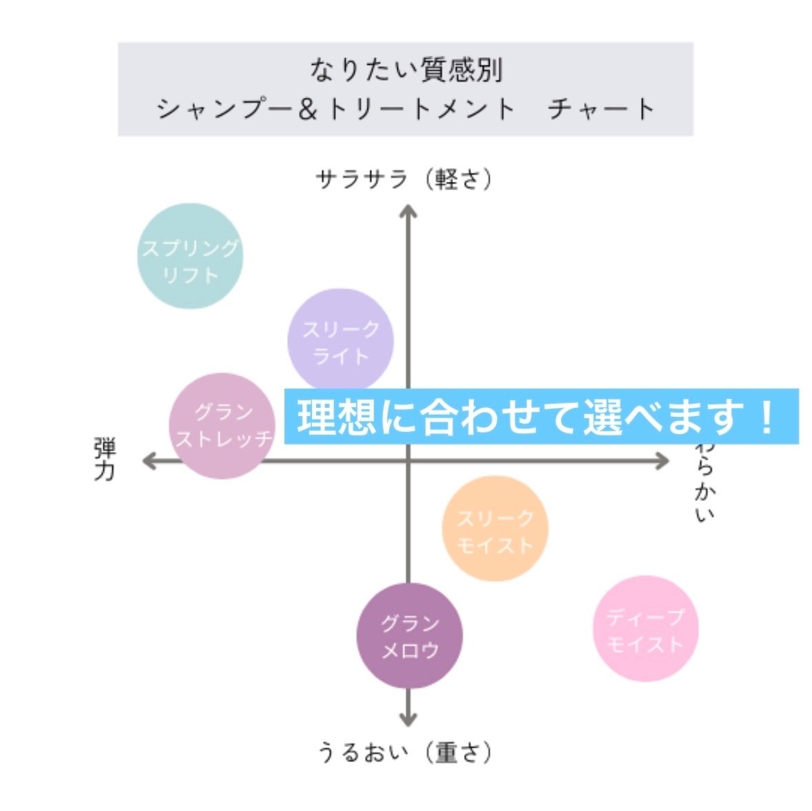 フローディア トリートメント スリークモイスト/FLOWDIA/洗い流すヘアトリートメントを使ったクチコミ(4枚目)
