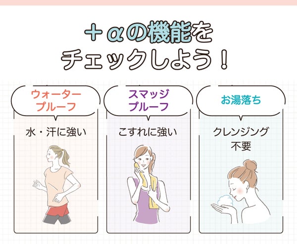 +αの機能をチェックしよう!ウォータープルーフは水・汗に強い、スマッジプルーフはこすれに強い、お湯落ちはクレンジング不要。