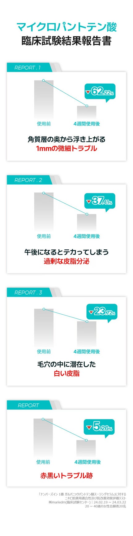 1番 ガルバニックパントテン酸スージングセラム/numbuzin/美容液を使ったクチコミ(8枚目)