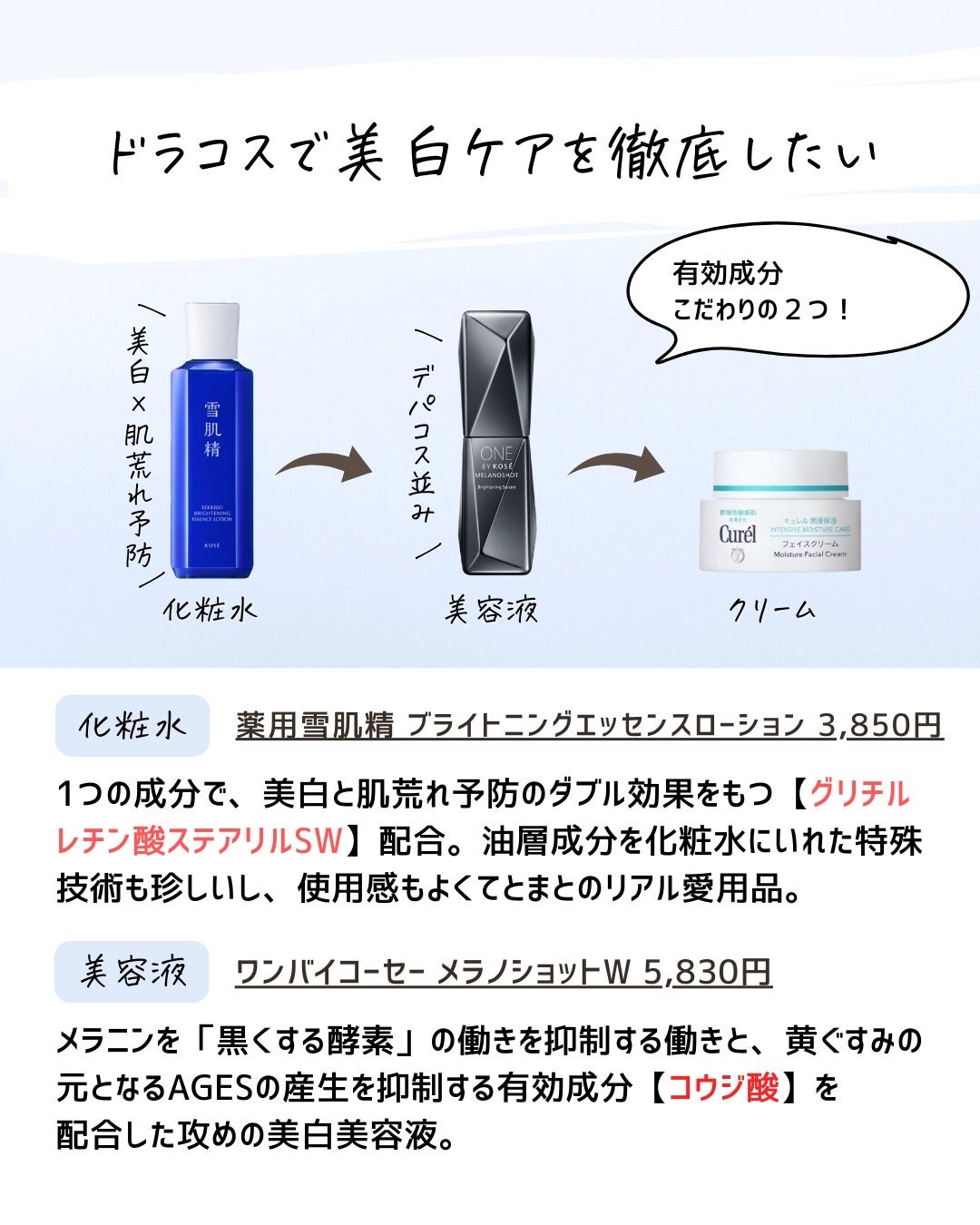 とまと村長@化粧品研究者 on LIPS 「キュレルさん、ごめんなさい!思った以上にキュレルは敏感肌のため..」(7枚目)