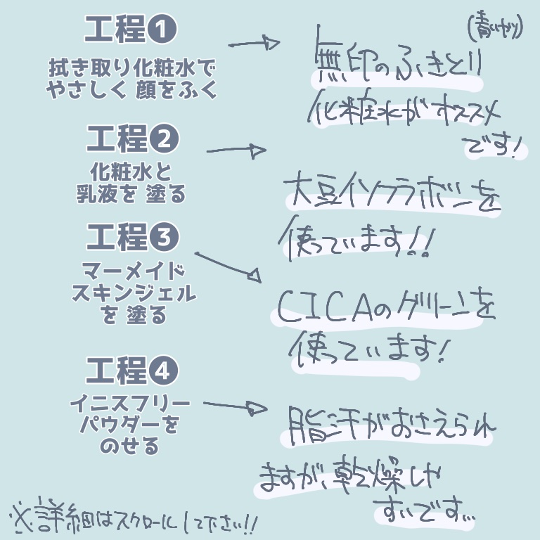 マーメイドスキンジェルUV/キャンメイク/日焼け止めジェルを使ったクチコミ（2枚目）