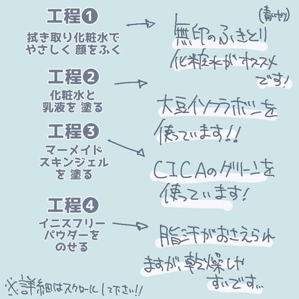 マーメイドスキンジェルUV/キャンメイク/日焼け止めジェルを使ったクチコミ(2枚目)