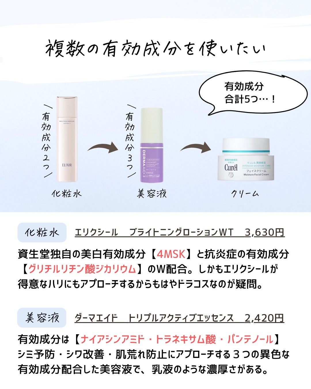 とまと村長@化粧品研究者 on LIPS 「キュレルさん、ごめんなさい!思った以上にキュレルは敏感肌のため..」(6枚目)