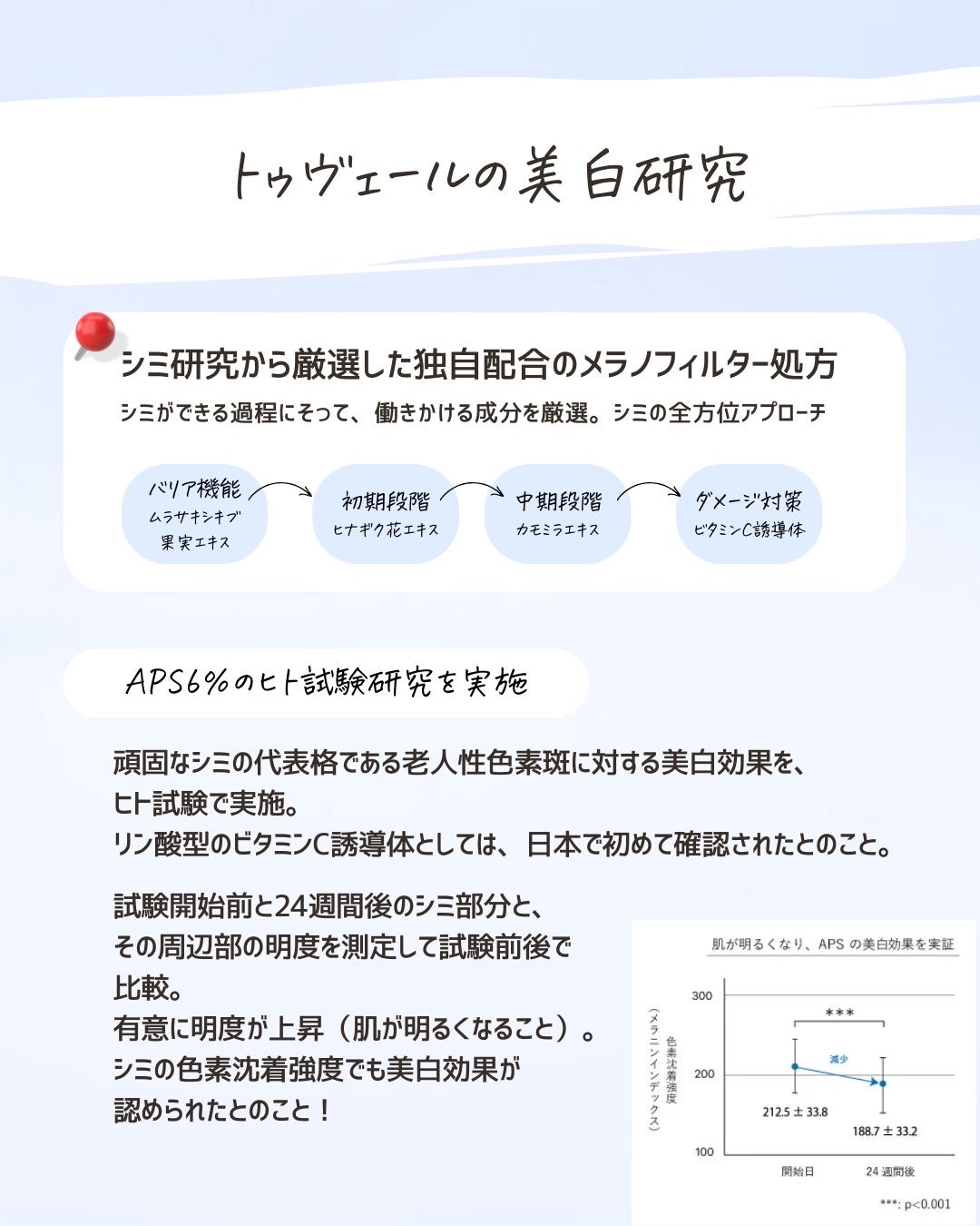 とまと村長@化粧品研究者 on LIPS 「デパコス以外で研究の土台がしっかりした商品をピックアップしてみ..」(7枚目)