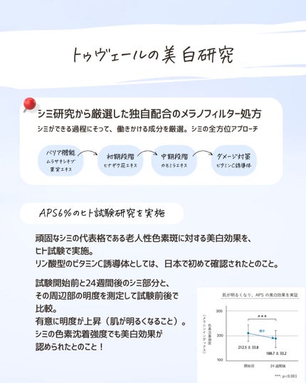 とまと村長@化粧品研究者 on LIPS 「デパコス以外で研究の土台がしっかりした商品をピックアップしてみ..」(7枚目)