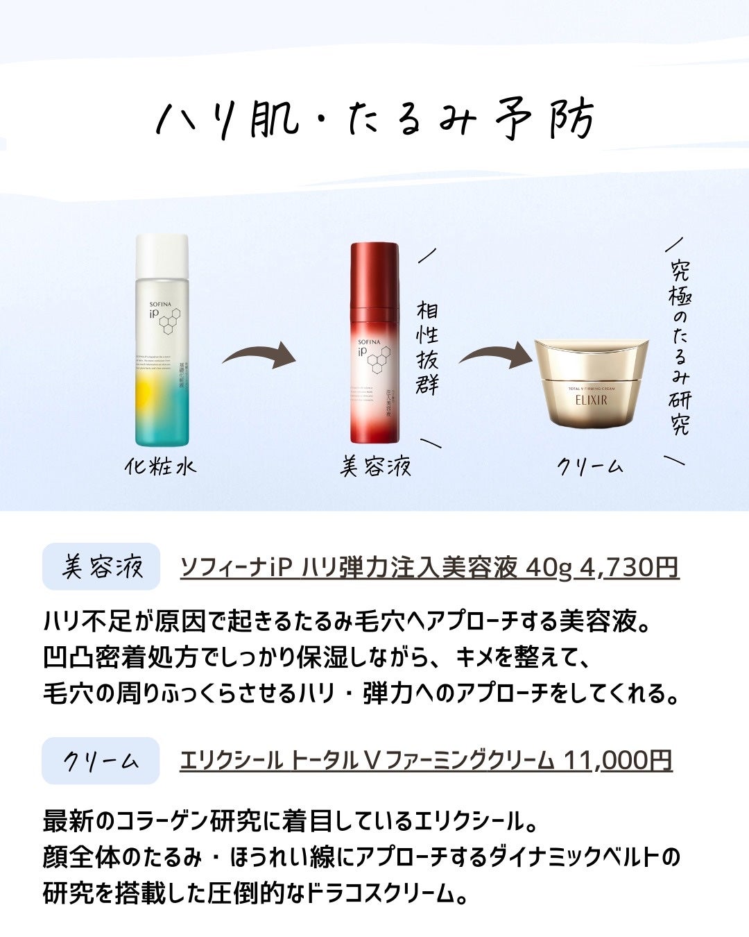 とまと村長@化粧品研究者 on LIPS 「5月にピーリング泡セラムが出るらしいんですが、とまとは依然とし..」(8枚目)