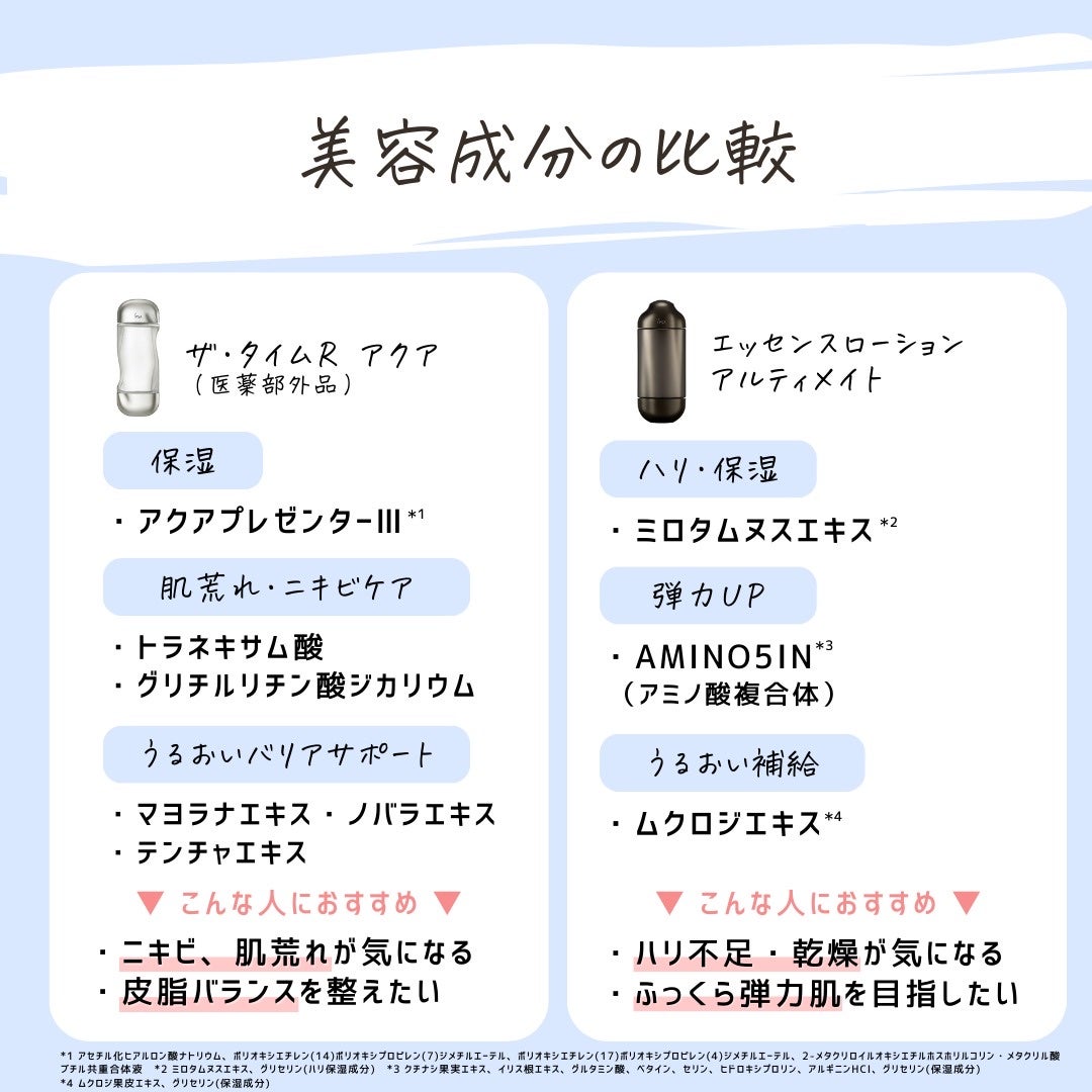 とまと村長@化粧品研究者 on LIPS 「実は「浸透*1」にもこだわりまくり。__________@ip..」(7枚目)