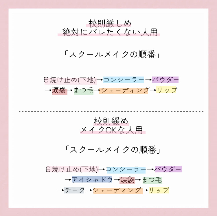 シェーディングパウダー/キャンメイク/シェーディングを使ったクチコミ（2枚目）