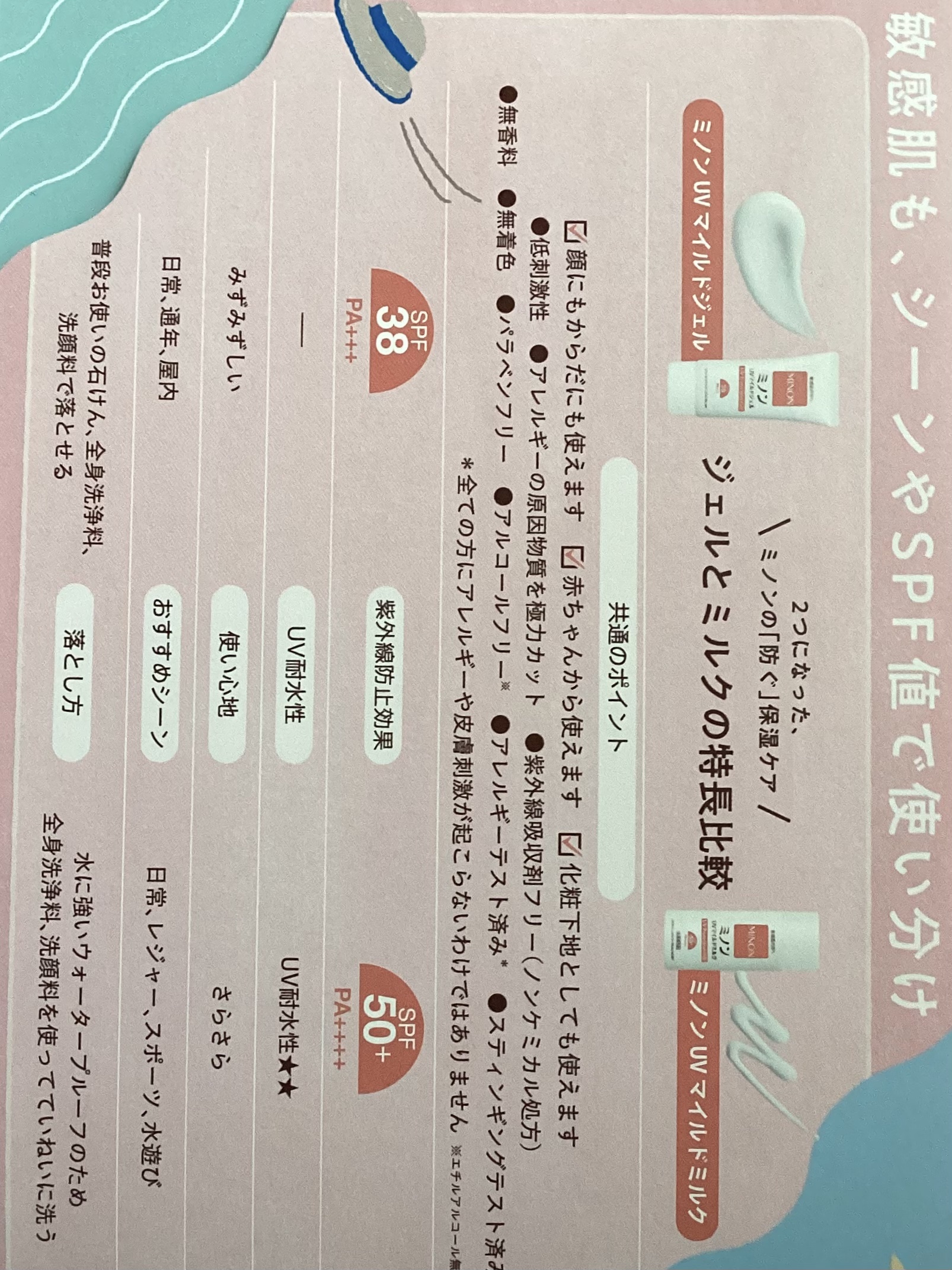 ミノンUVマイルドジェル/ミノン/日焼け止めジェルを使ったクチコミ（2枚目）