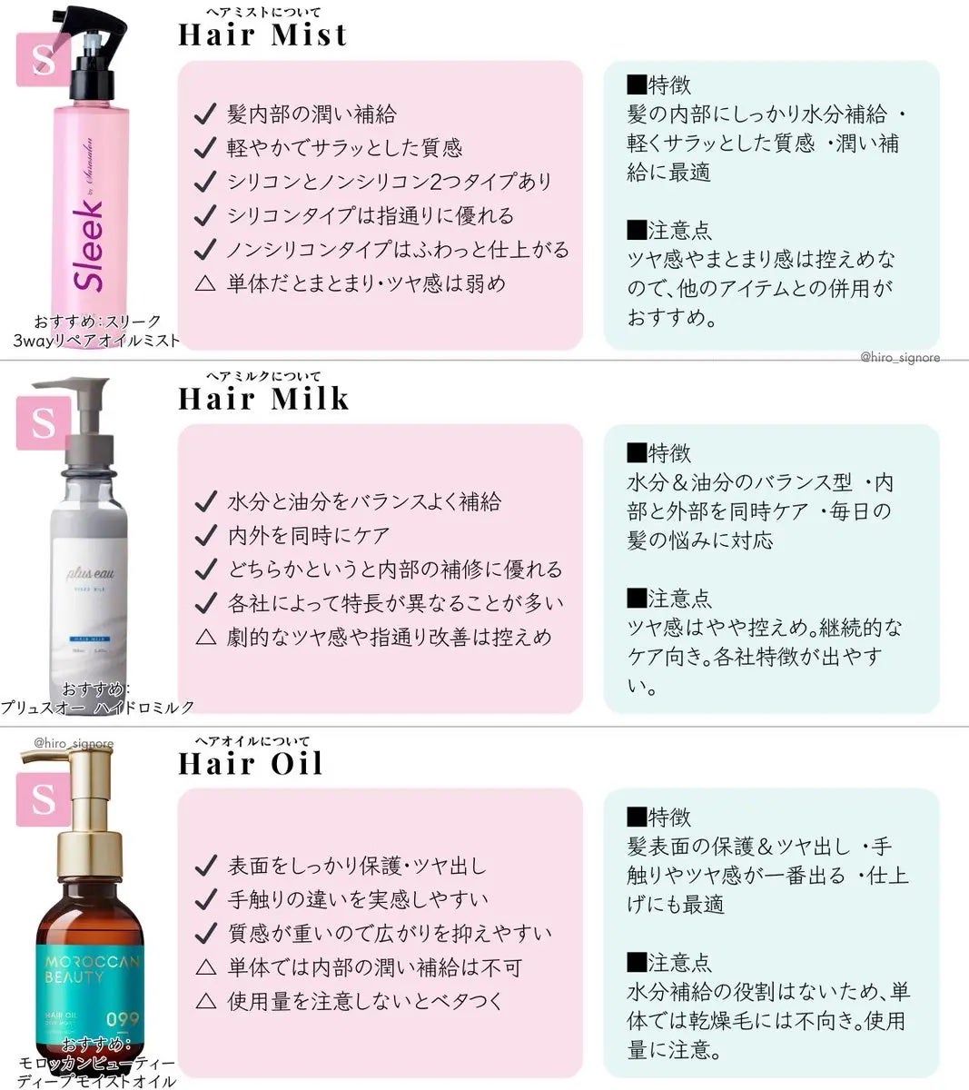 ディープモイスト ヘアオイル/モロッカンビューティ/ヘアオイルを使ったクチコミ(1枚目)