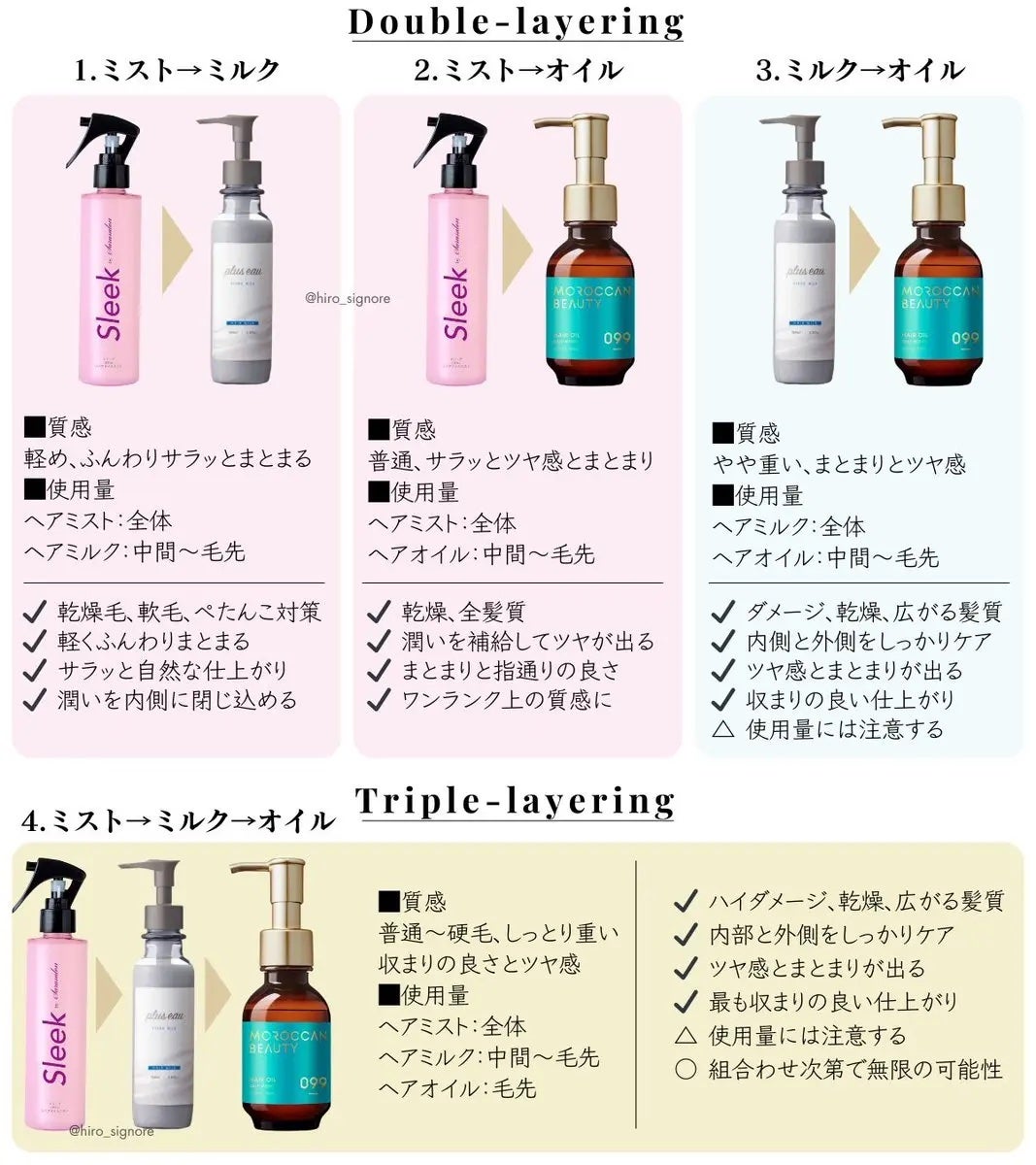 ディープモイスト ヘアオイル/モロッカンビューティ/ヘアオイルを使ったクチコミ(2枚目)