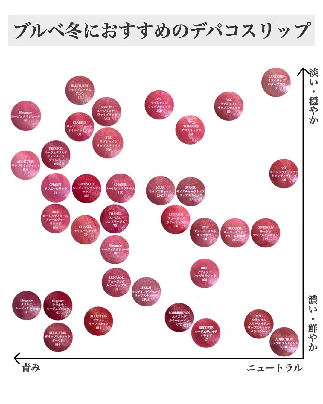 ルージュ ココ フラッシュ/CHANEL/口紅を使ったクチコミ(4枚目)