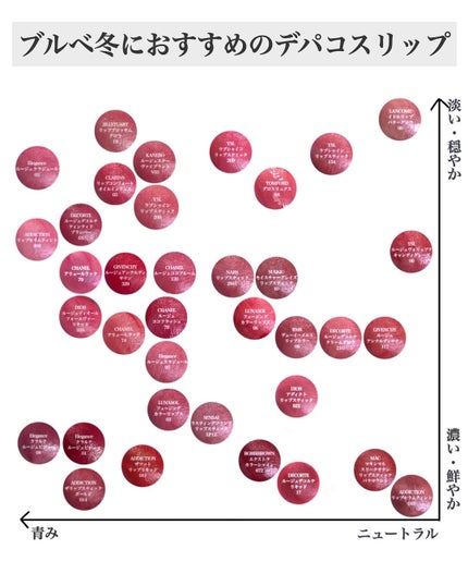 ルージュ ココ フラッシュ/CHANEL/口紅を使ったクチコミ(4枚目)