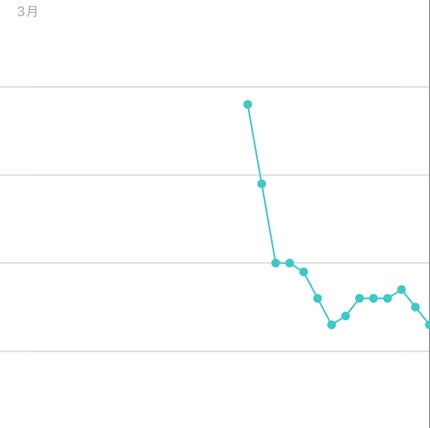 naru on LIPS 「2週間集中ダイエット結果報告‼️@mialljpありがとうござ..」(4枚目)