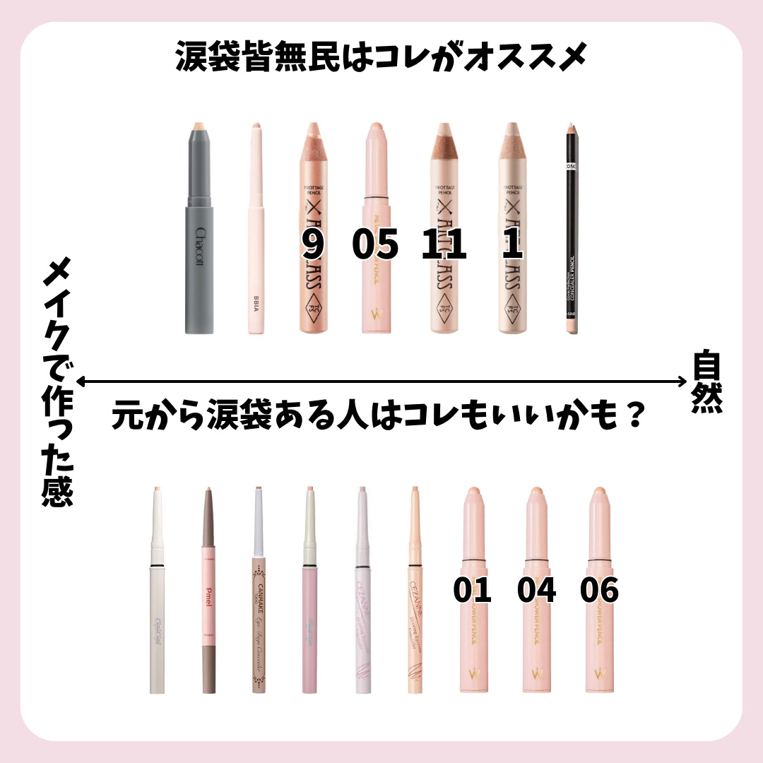 クレヨンコンシーラー 192 オークル/チャコット・コスメティクス/ペンシルコンシーラーを使ったクチコミ（3枚目）