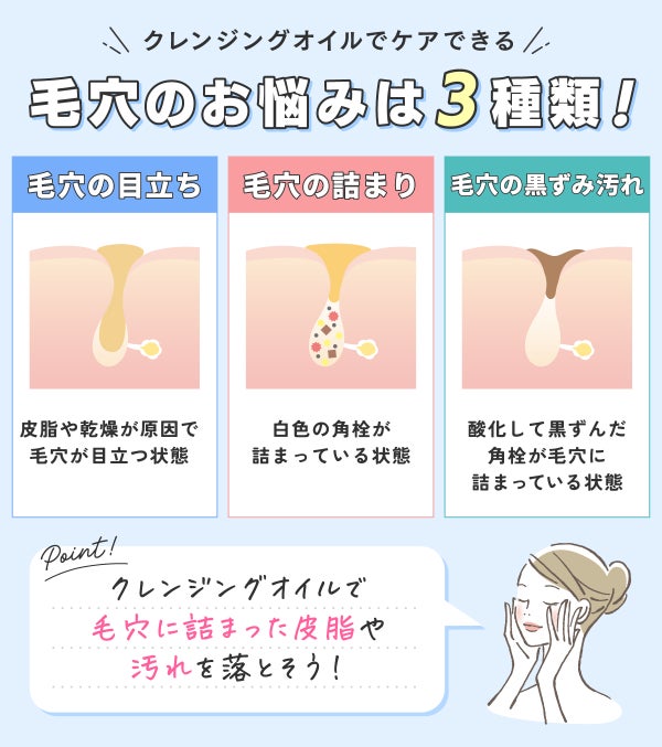 クレンジングオイルでケアできる毛穴のお悩みは3種類!皮脂や乾燥が原因で毛穴が目立つ状態の毛穴の目立ち。白色の角栓が詰まっている状態の毛穴の詰まり。酸化して黒ずんだ角栓が毛穴に詰まっている状態の毛穴の黒ずみ汚れ。クレンジングオイルで毛穴に詰まった皮脂や汚れを落とそう!
