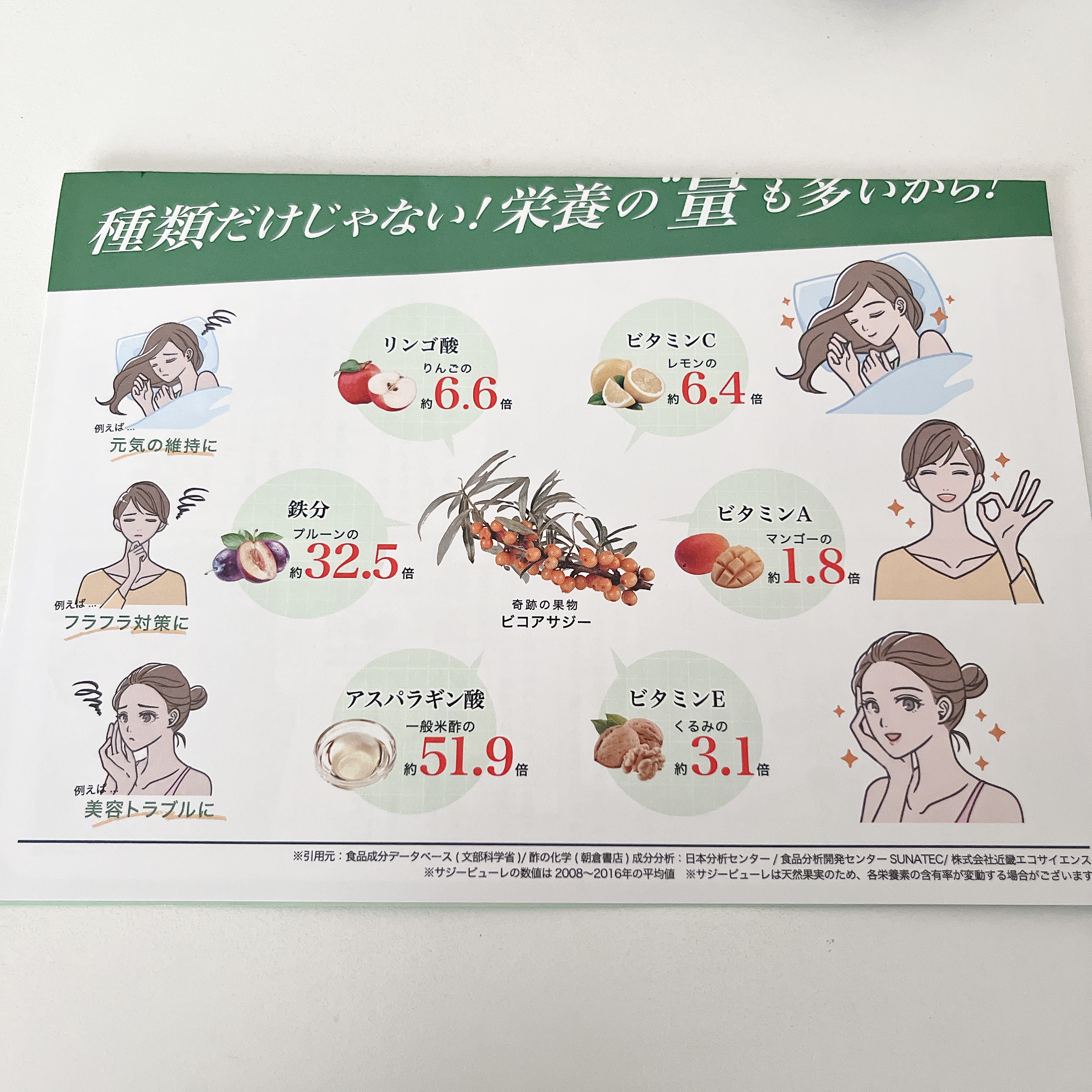 SajiOneオーガニック/サジーワン/ドリンクを使ったクチコミ（3枚目）