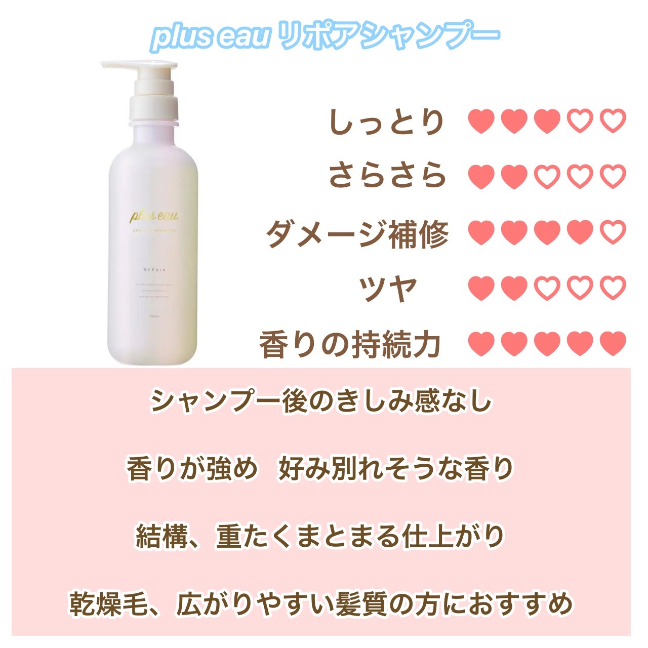 リポアシャンプー/リポアトリートメント/plus eau/市販シャンプーを使ったクチコミ(2枚目)