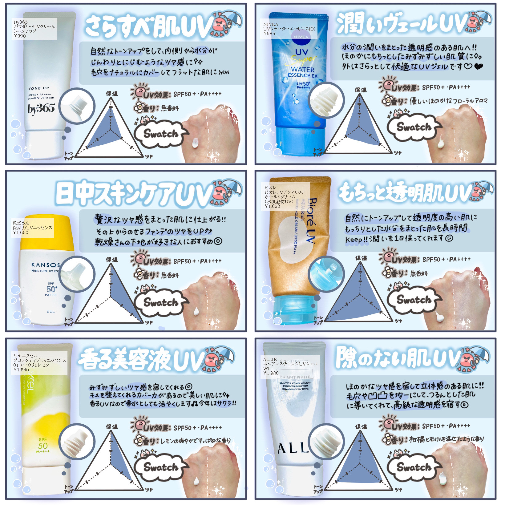 ビオレUV アクアリッチ ウォータリーホールドクリーム（水肌記憶UV）/ビオレ/日焼け止めクリームを使ったクチコミ（2枚目）