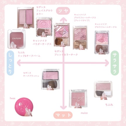 ぽわんチーク/muice/パウダーチークを使ったクチコミ(2枚目)