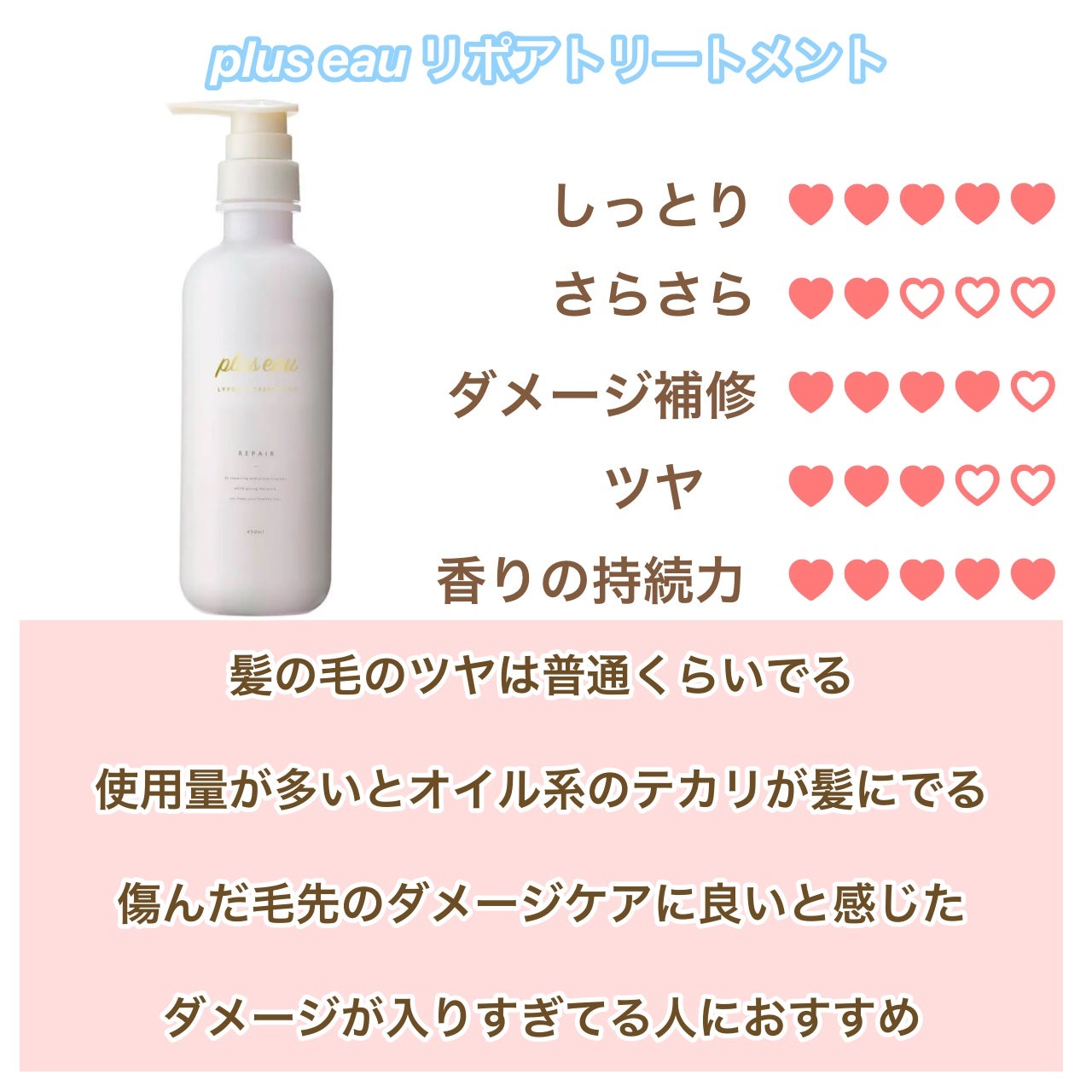 リポアシャンプー/リポアトリートメント/plus eau/市販シャンプーを使ったクチコミ(3枚目)