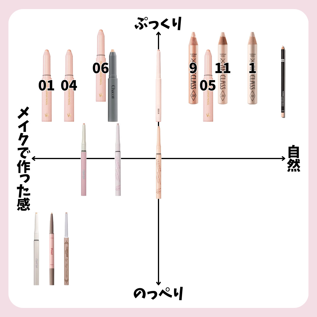 クレヨンコンシーラー 192 オークル/チャコット・コスメティクス/ペンシルコンシーラーを使ったクチコミ（2枚目）