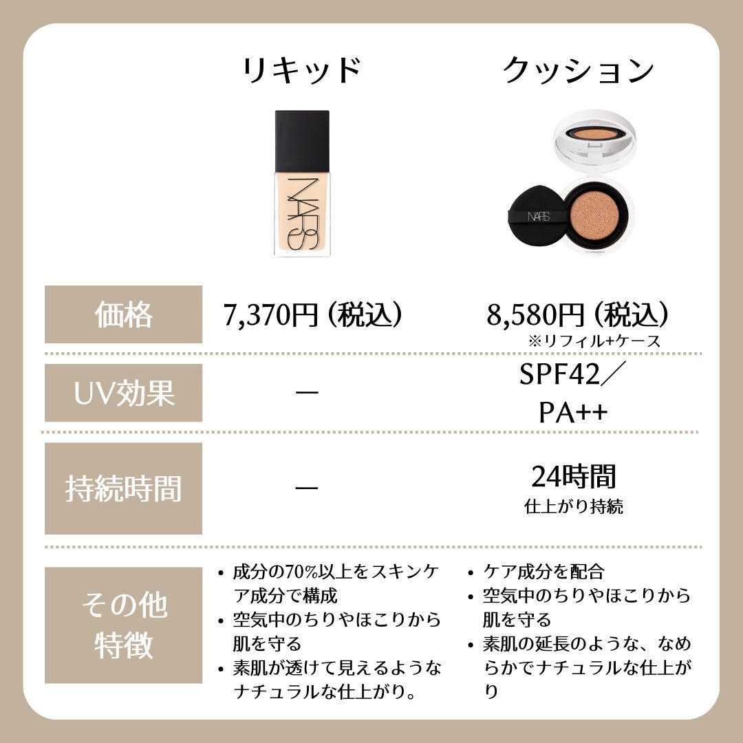 ライトリフレクティング ファンデーション/NARS/リキッドファンデーションを使ったクチコミ(2枚目)