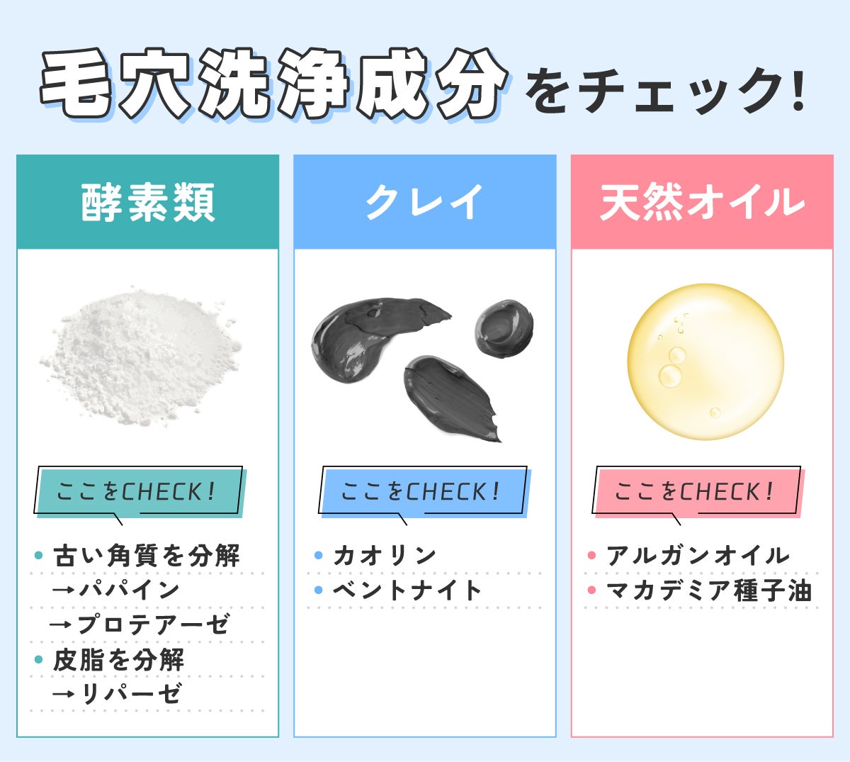 毛穴洗浄成分をチェック!酵素類は古い角質を分解するパパイン・プロテアーゼと皮脂を分解するリパーゼ。クレイはカオリン・ベントナイト。天然オイルはアルガンオイル・マカデミア種子油。