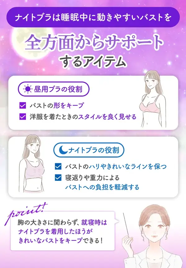 昼用ブラとナイトブラの役割