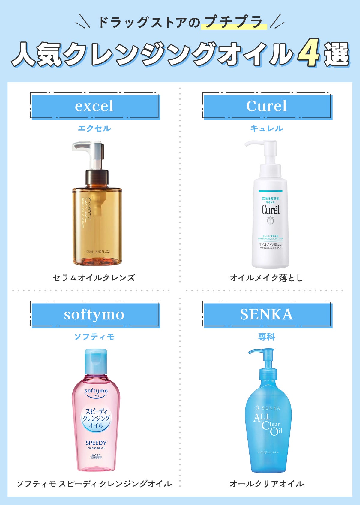 ドラッグストアのプチプラ人気クレンジングオイル4選。excel(エクセル)セラムオイルクレンズ・Curel(キュレル)オイルメイク落とし・softymo(ソフティモ)ソフティモ スピーディ クレンジングオイル・SENKA(専科)オールクリアオイル。