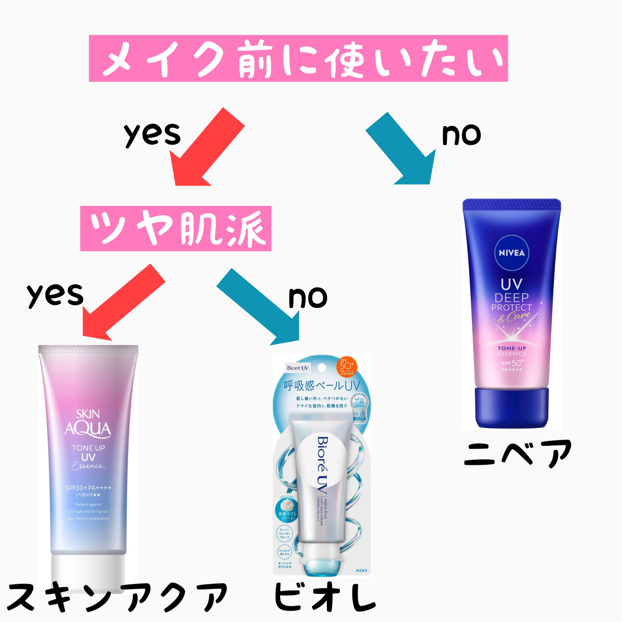 スキンアクア トーンアップUVエッセンス/スキンアクア/日焼け止めクリームを使ったクチコミ（2枚目）