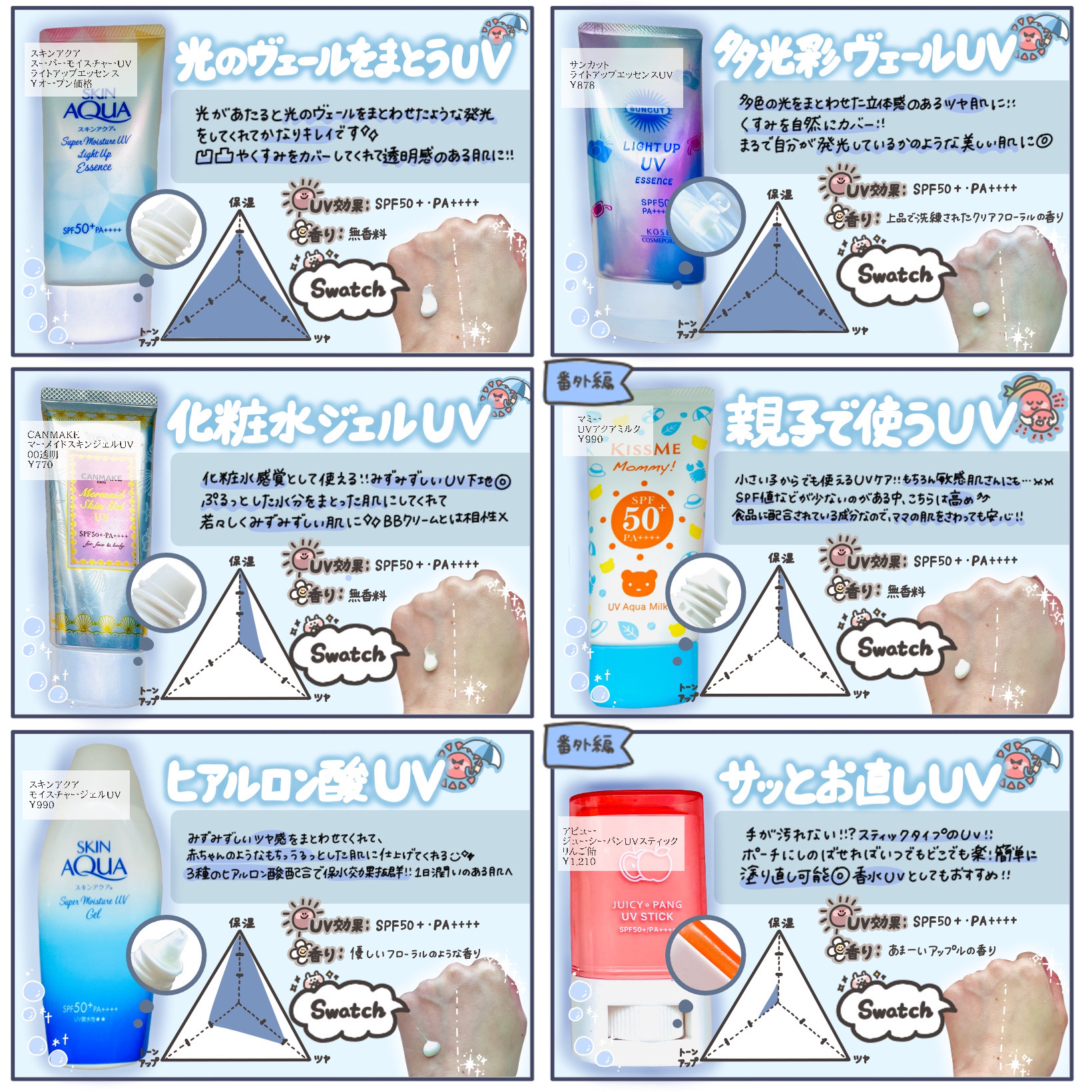 ビオレUV アクアリッチ ウォータリーホールドクリーム（水肌記憶UV）/ビオレ/日焼け止めクリームを使ったクチコミ（3枚目）