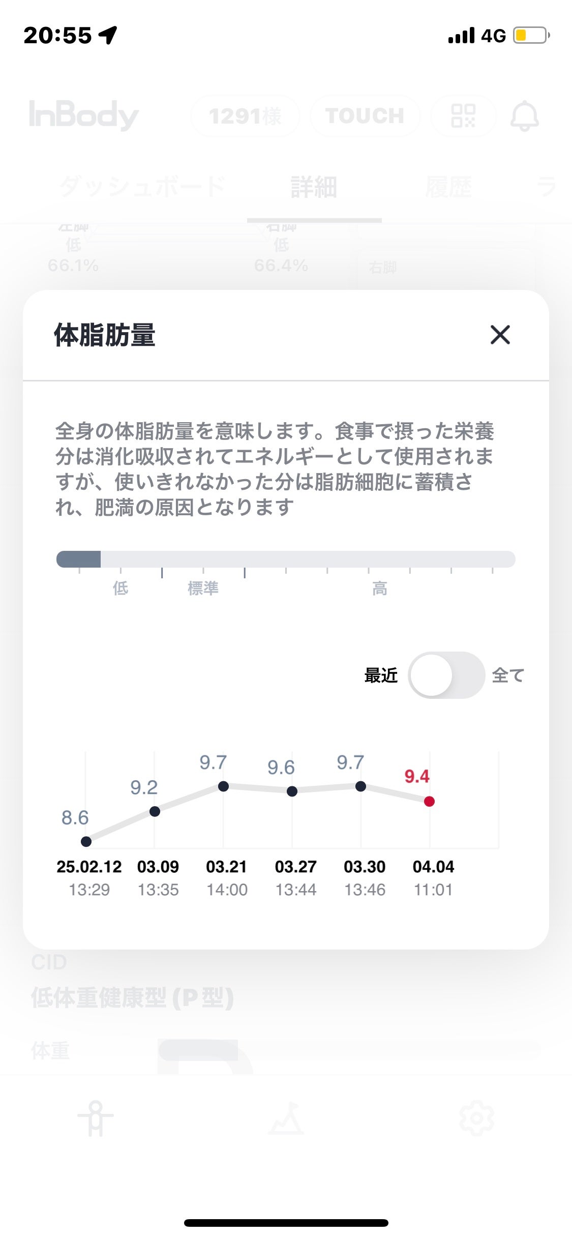 chicca 特殊メイクさんの偏愛美容 on LIPS 「減量5日目体重は+0.5kgしてるけど体脂肪は減ってるので大丈..」(1枚目)