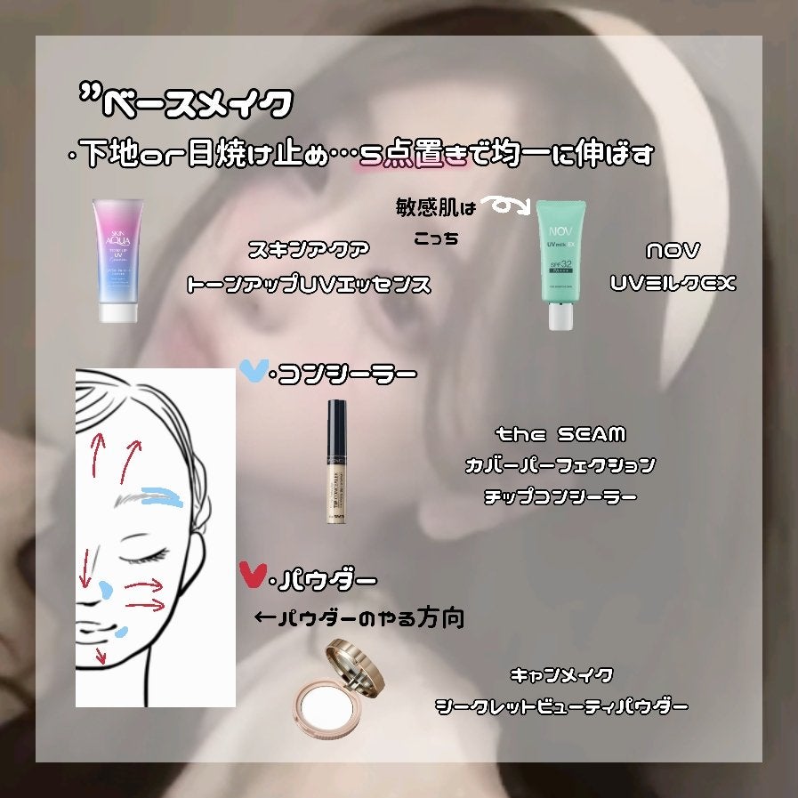 UVミルクEX/NOV/日焼け止めミルクを使ったクチコミ(2枚目)