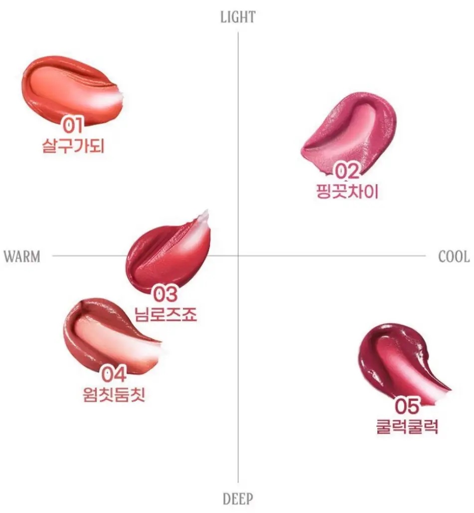 ペリペラ インク ジェラブル ティント/PERIPERA/リップティントを使ったクチコミ（2枚目）