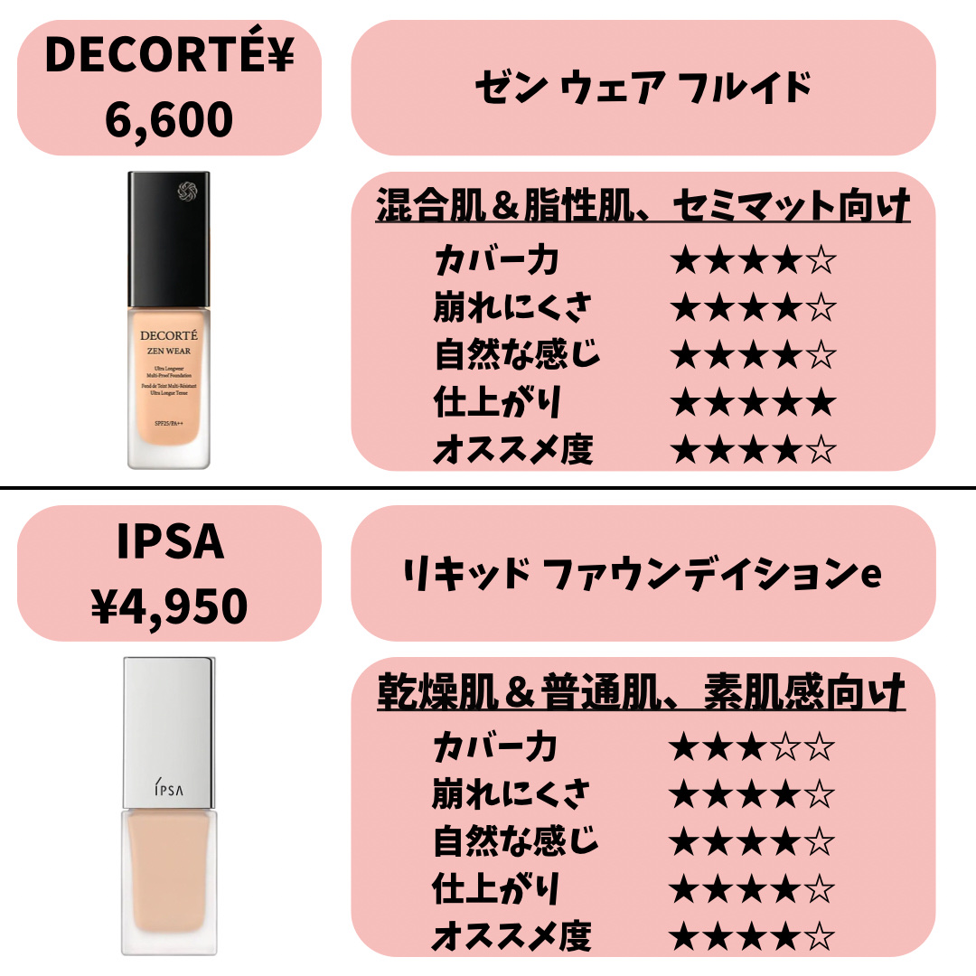 セット　Dior 下地♡リキッド　24時間持続する輝きと保湿効果 セット Dior 下地♡リキッド 24時間持続する輝きと保湿効果