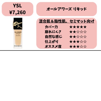 ディオールスキン フォーエヴァー フルイド グロウ/Dior/リキッドファンデーションを使ったクチコミ(8枚目)