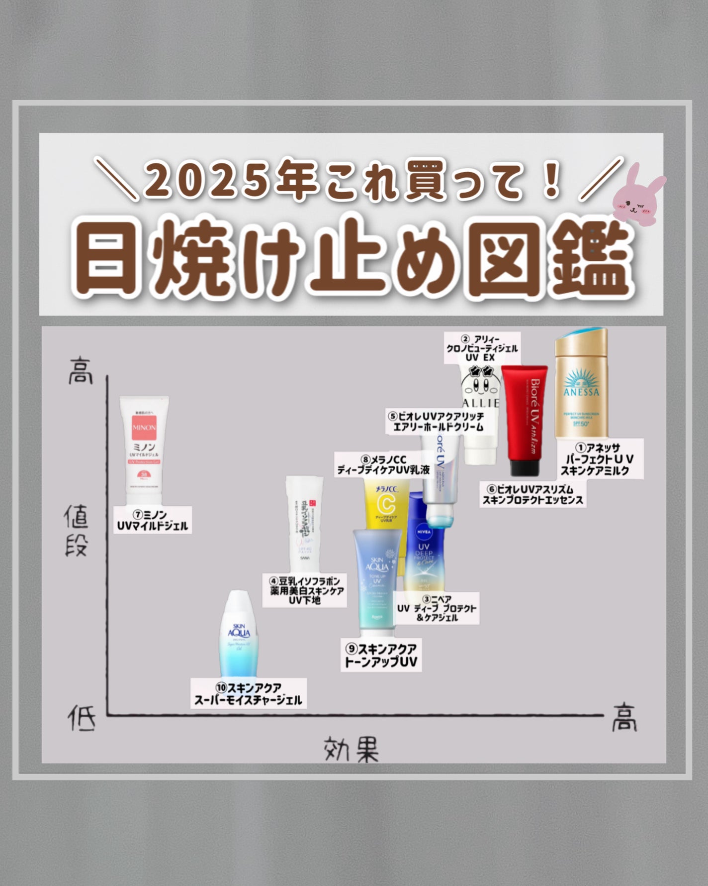 スキンアクア トーンアップUVエッセンス/スキンアクア/日焼け止めクリームを使ったクチコミ(1枚目)