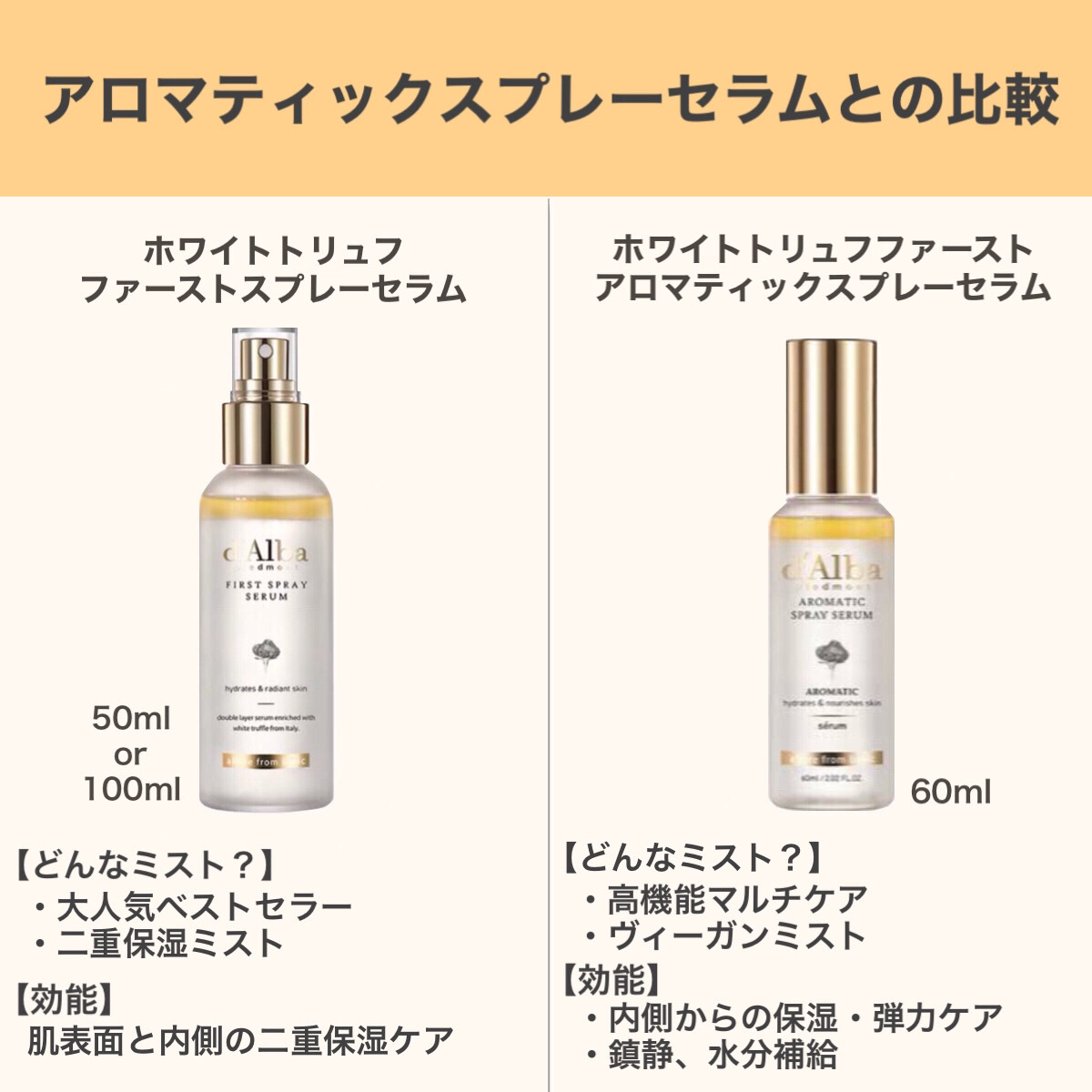 ダルバ ホワイトトリュフファーストスプレーセラム/ダルバ/ミスト状化粧水を使ったクチコミ（3枚目）