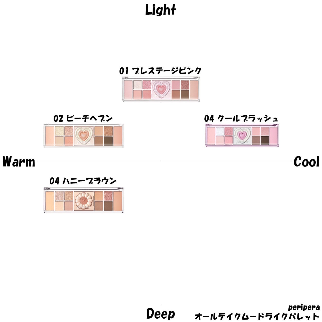 オールテイクムードライクパレット/PERIPERA/アイシャドウパレットを使ったクチコミ(1枚目)