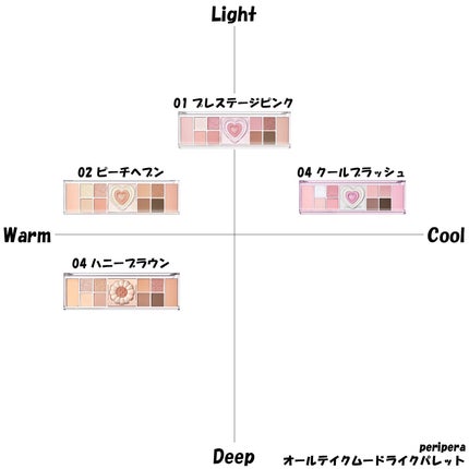 オールテイクムードライクパレット/PERIPERA/アイシャドウパレットを使ったクチコミ(1枚目)