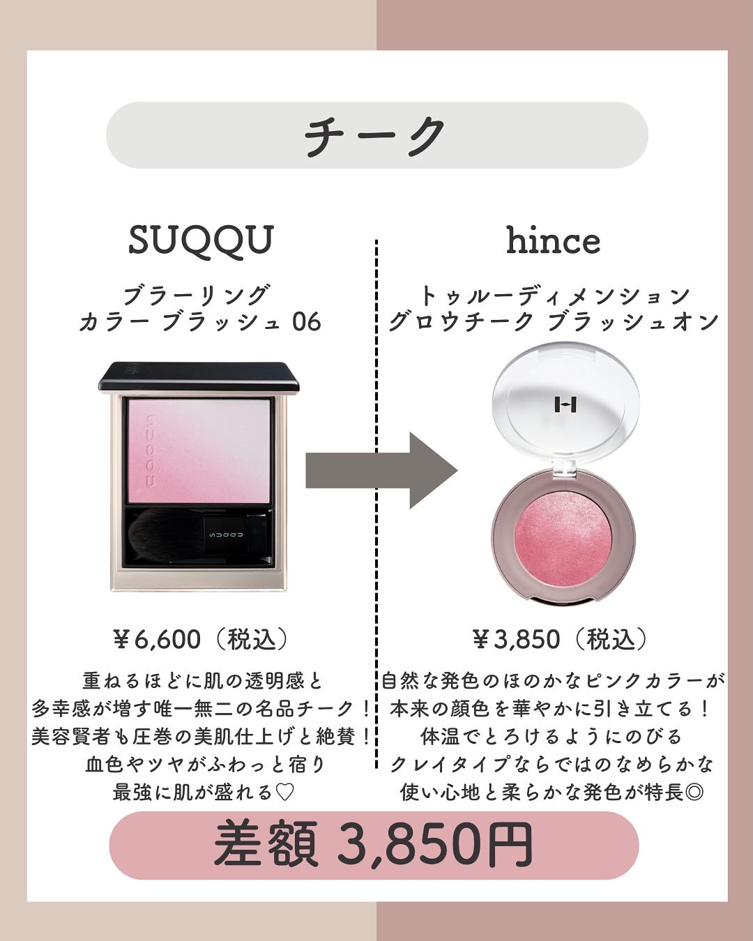 ブラーリング カラー ブラッシュ/SUQQU/パウダーチークを使ったクチコミ（3枚目）