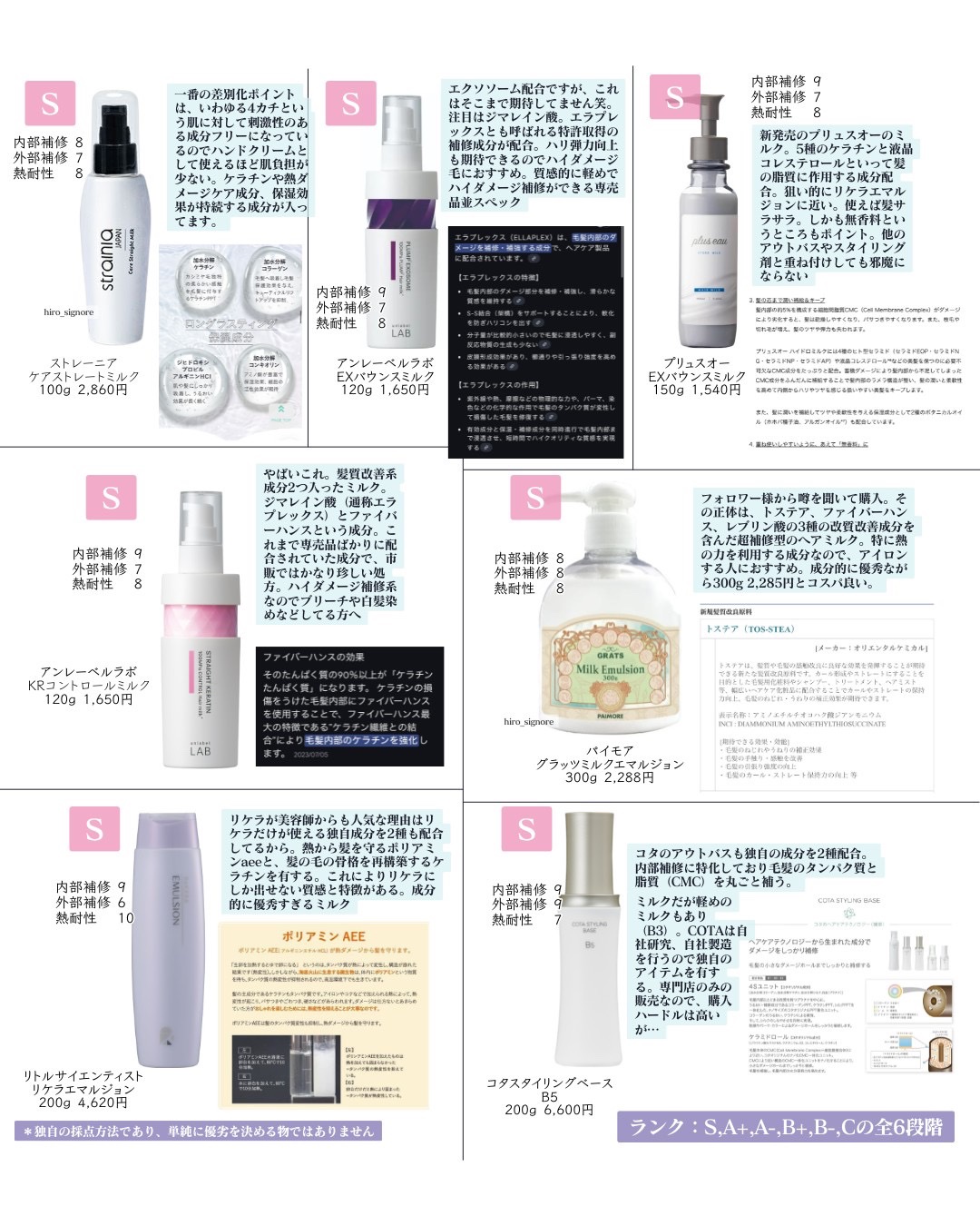 コタスタイリング ベース B5/コタ/ヘアミルクを使ったクチコミ（2枚目）