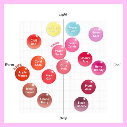 ジューシーベリープランピングリップオイル/TOCOBO/リップグロスを使ったクチコミ(6枚目)