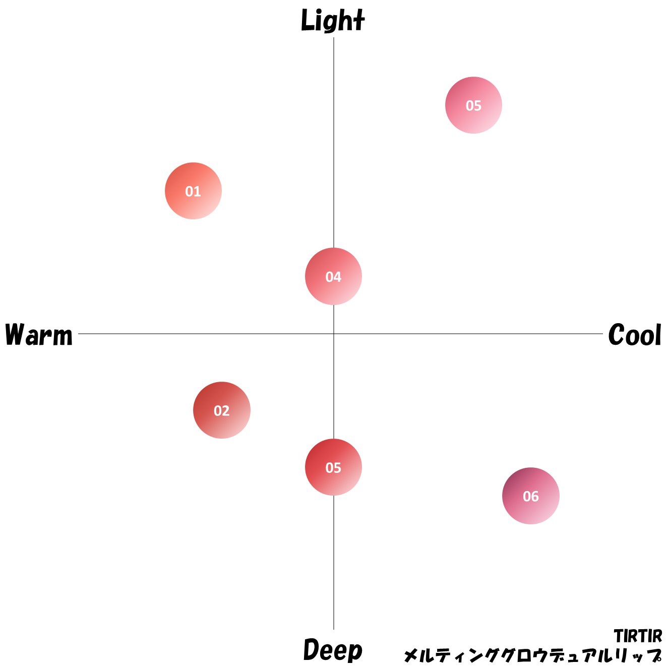MELTING GLOW DUAL LIP 01 PEACH PUMPKIN/TIRTIR(ティルティル)/リップバームを使ったクチコミ（1枚目）