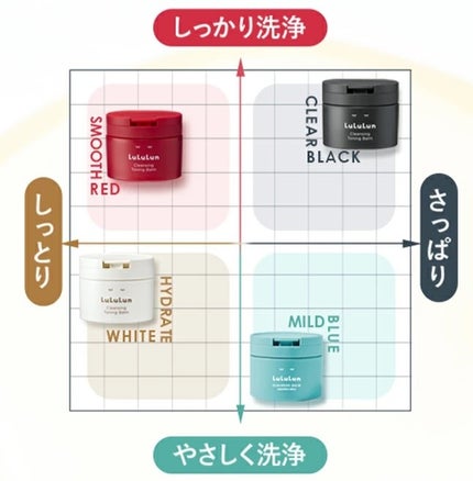 ルルルンクレンジング トーニングバーム HYDRATE WHITE/ルルルン/クレンジングバームを使ったクチコミ(6枚目)