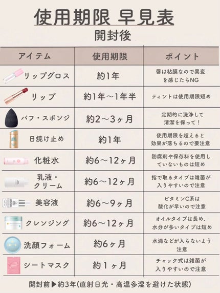 マーメイドスキンジェルUV/キャンメイク/日焼け止めジェルを使ったクチコミ(4枚目)